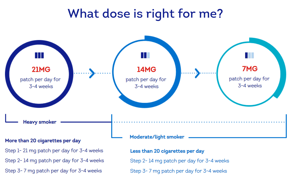 Nicotine Patches